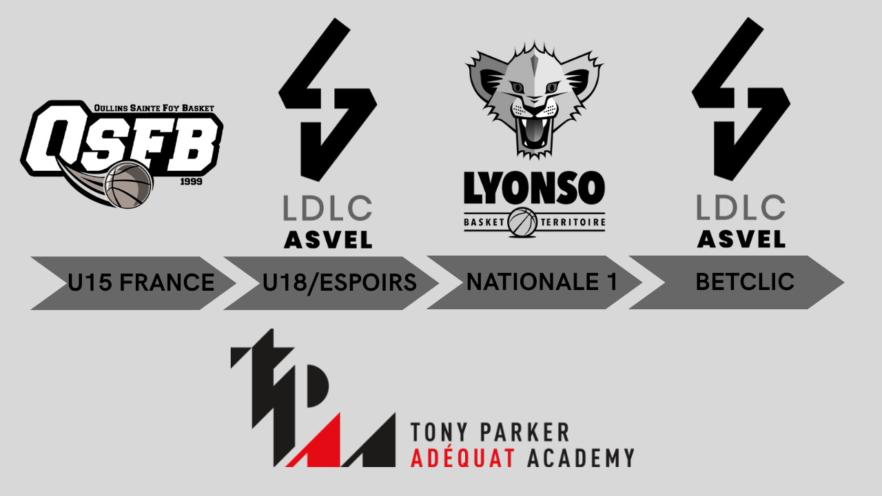 Un parcours de formation tout tracé